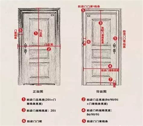 房間門 寬度|標準門寬完全指南